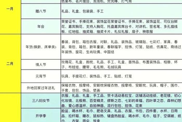 电商选品类目推荐表 - 电商选品类目推荐表怎么填 电商选品类目推荐表 - 电商选品类目推荐表怎么填