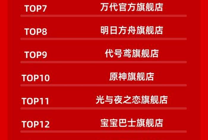 零售电商平台排行榜前十名、零售电商平台排行榜前十名有哪些