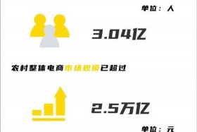 电商消费有明显的新生性吗，电商对生活消费带来的影响