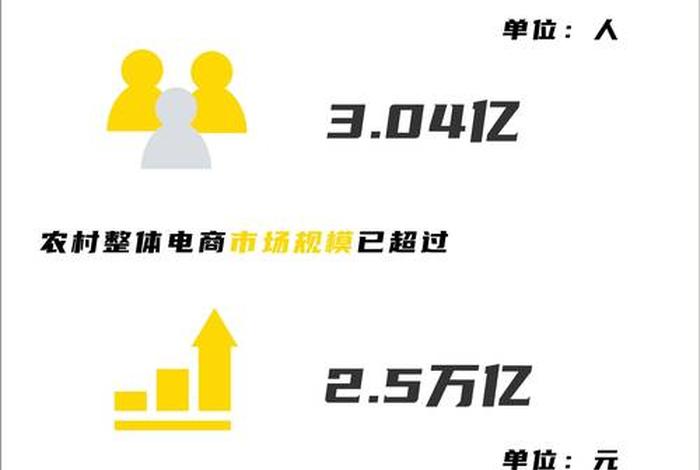 电商消费有明显的新生性吗,电商对生活消费带来的影响 电商消费有明显的新生性吗,电商对生活消费带来的影响
