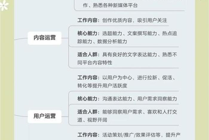 电商运营好找工作吗，电商运营好找工作吗？新手转行需要掌握哪些核心技能？