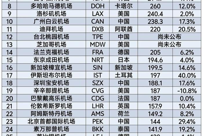 上海跨境电商物流公司排名、上海跨境电商物流公司排名前十 上海跨境电商物流公司排名、上海跨境电商物流公司排名前十