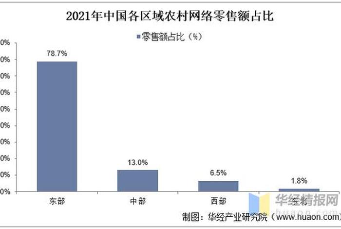 农村电商发展历程,农村电商发展过程 农村电商发展历程,农村电商发展过程