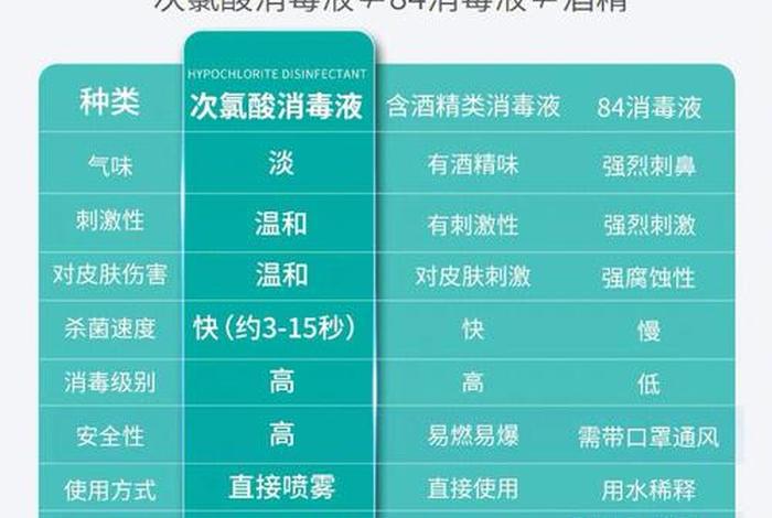对人体最安全的消毒液 - 对人体最安全的消毒液有哪些 对人体最安全的消毒液 - 对人体最安全的消毒液有哪些