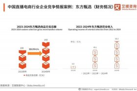 直播电商未来发展趋势 - 直播电商未来发展趋势前景概括