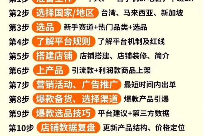 新手做跨境电商亏死了 - 做跨境电商亏了25万不想干了 新手做跨境电商亏死了 - 做跨境电商亏了25万不想干了