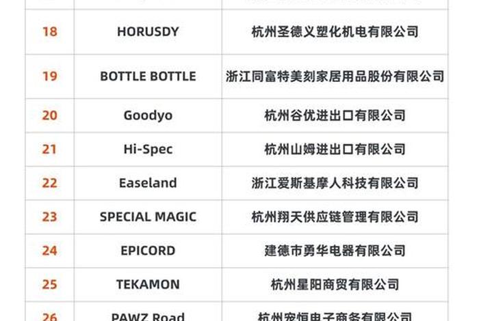 有哪些跨境电商平台中国企业,有哪些跨境电商平台中国企业排名 有哪些跨境电商平台中国企业,有哪些跨境电商平台中国企业排名