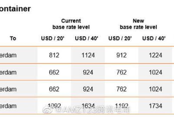 amz123,amz123亚马逊卖家导航 amz123,amz123亚马逊卖家导航