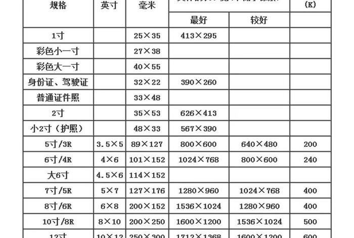 电商照片尺寸对照表标准，电商照片尺寸对照表标准图