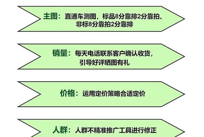 电商点击率怎么算 电商点击率和转化率怎么算