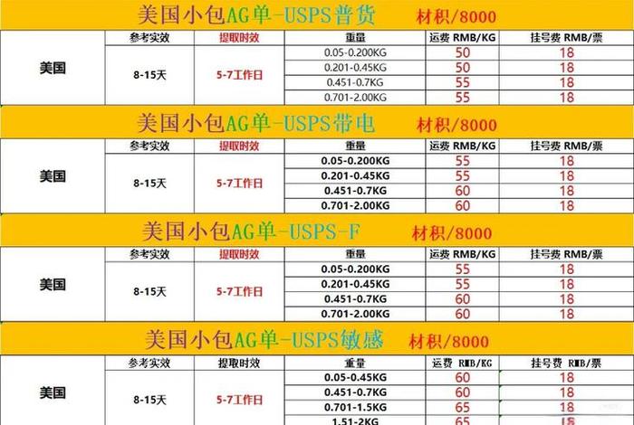 fba跨境电商物流价格(跨境电商物流模式中fba的优点和缺点) fba跨境电商物流价格(跨境电商物流模式中fba的优点和缺点)