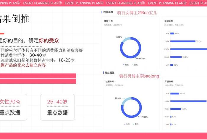 小红书电商平台主要人群、小红书的主要人群 小红书电商平台主要人群、小红书的主要人群