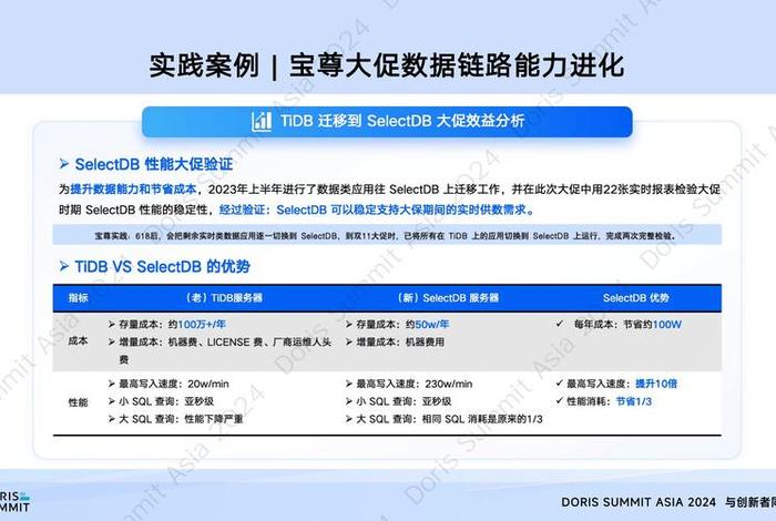 宝尊电商运营效率;宝尊电商运营效率怎么样 宝尊电商运营效率;宝尊电商运营效率怎么样