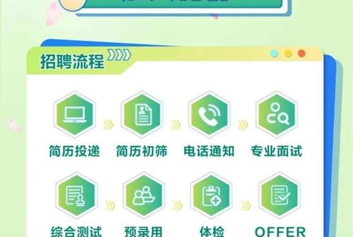 中建电商2025校园招聘官网 - 中建电商2025校园招聘官网入口 中建电商2025校园招聘官网 - 中建电商2025校园招聘官网入口