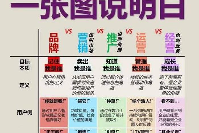 电商营销推广运营、电商营销推广运营方案