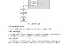 跨境电商公共服务平台的服务宗旨 - 跨境电商公共服务平台的服务宗旨不包括