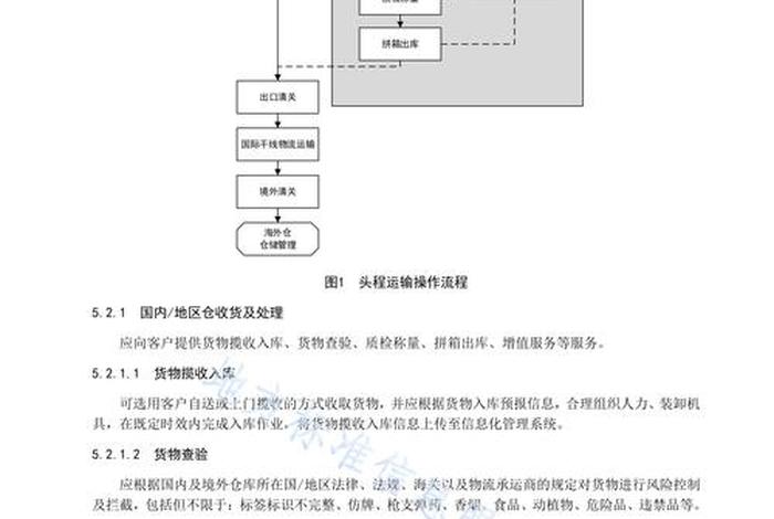 跨境电商公共服务平台的服务宗旨 - 跨境电商公共服务平台的服务宗旨不包括