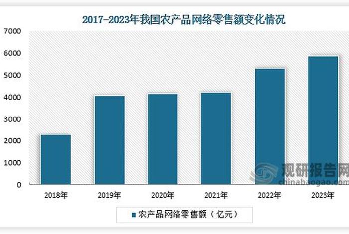 电商农产品市场现状、电商农产品市场现状调查