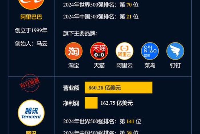 腾讯电商业务京东(腾讯电商业务京东怎么样) 腾讯电商业务京东(腾讯电商业务京东怎么样)