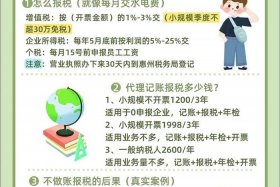 电商如何做账和报税；电商如何做账和报税呢