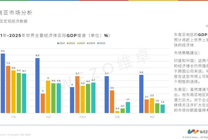 东南亚跨境电商市场规模,东南亚跨境电商市场规模多大 东南亚跨境电商市场规模,东南亚跨境电商市场规模多大