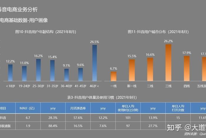 抖音电商和快手电商的发展趋势 - 抖音电商和快手电商的发展趋势一样吗
