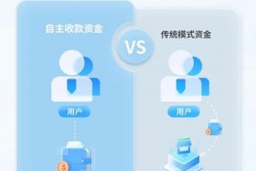 共享电商是真的吗（共享电商是真的吗还是假的）