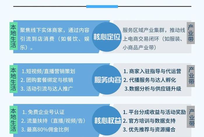 电商咨询与电商运营的区别 电商咨询与电商运营的区别是什么