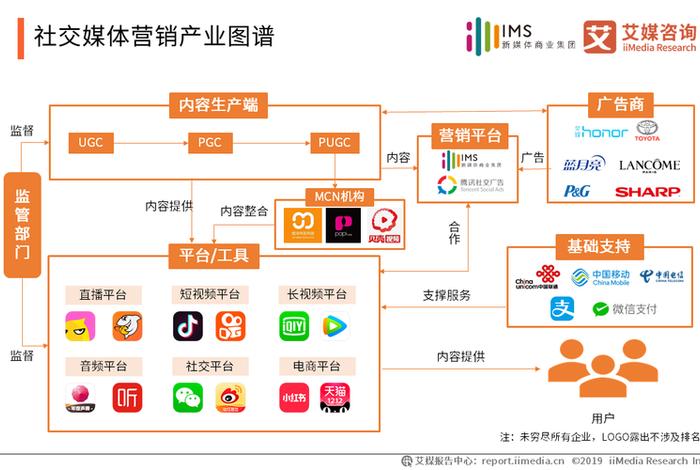 电商媒体有什么 - 电商媒体有什么特点