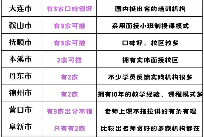 沈阳跨境电商培训机构、沈阳跨境电商培训机构哪家好