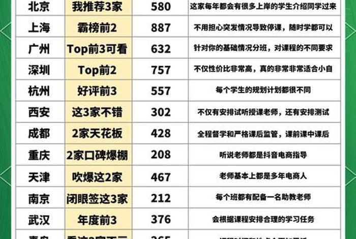 全国最好的电商培训机构,全国最好的电商培训机构排名 全国最好的电商培训机构,全国最好的电商培训机构排名