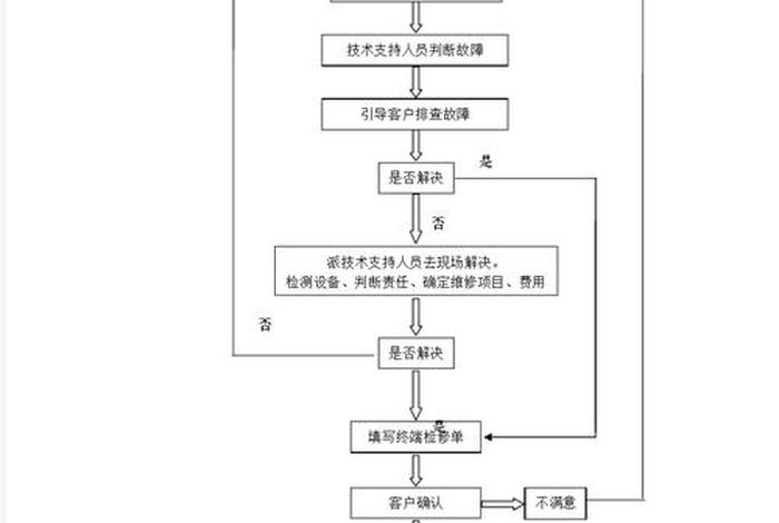 电商购物平台返佣；电商购物平台返佣流程