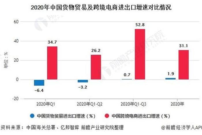 跨境电商仓储运作现状 跨境电商仓储运作现状调查 跨境电商仓储运作现状 跨境电商仓储运作现状调查