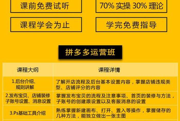 电商平台运营课程 电商平台运营课程内容