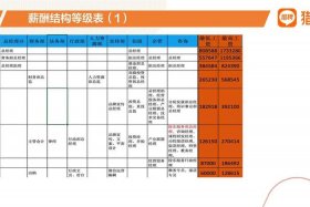 全国电商视觉设计师地区和薪资还有岗位的职责和要求；电商视觉设计工资