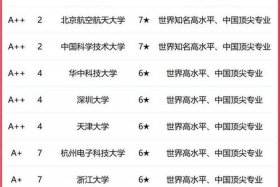 电商大学排名及分数线（电商大学排名及分数线是多少）