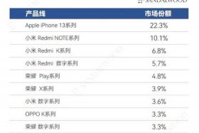 电商产品销量排行榜；电商产品销量排行榜最新
