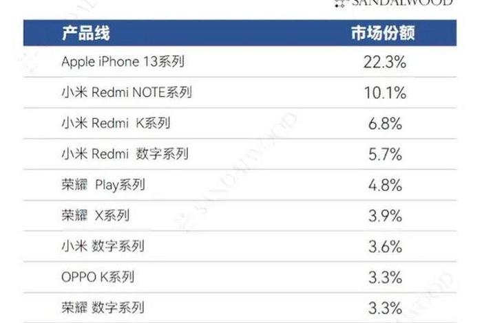 电商产品销量排行榜；电商产品销量排行榜最新