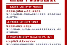 电商利润计算公式 - 电商利润计算公式详解