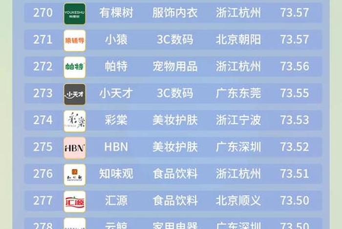 2022中国十大电商排名、2021年中国十大电商排行榜 2022中国十大电商排名、2021年中国十大电商排行榜