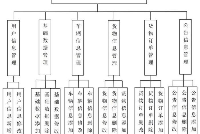 电商物流配送案例分析题 - 电商物流配送方案