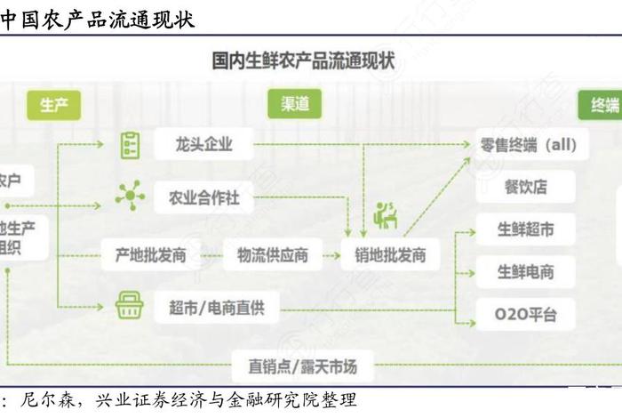 发展农村电商物流配送 - 发展农村电商物流配送措施 发展农村电商物流配送 - 发展农村电商物流配送措施