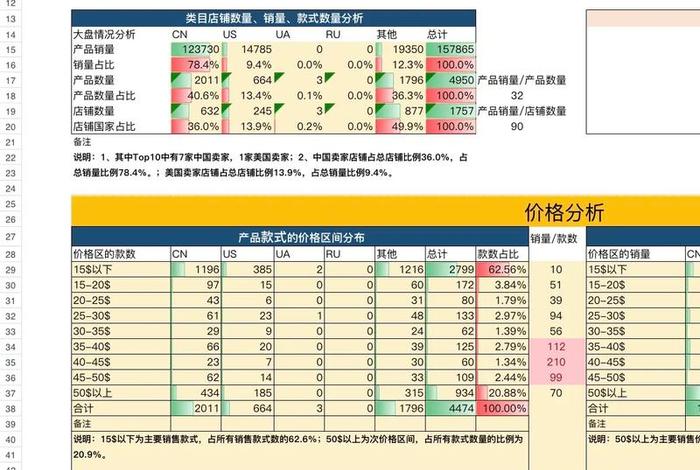 电商干货表格；电商干货表格怎么做