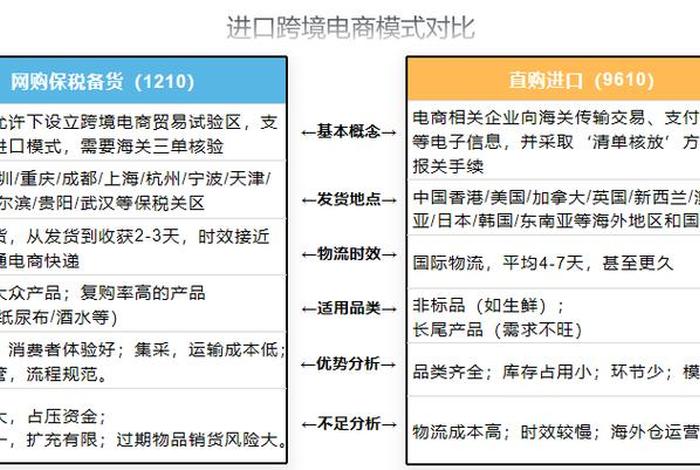 跨境电商1239模式(跨境电商1239模式进口与1210模式进口) 跨境电商1239模式(跨境电商1239模式进口与1210模式进口)