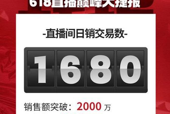 618电商网页、618电商业绩