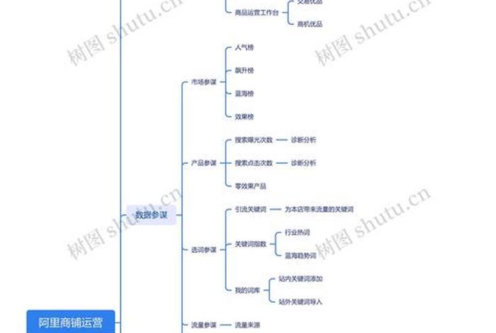 电商的运营思维 - 电商的运营思维有哪些