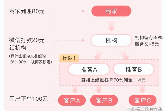 社交电商的模式（社交电商的模式包括）