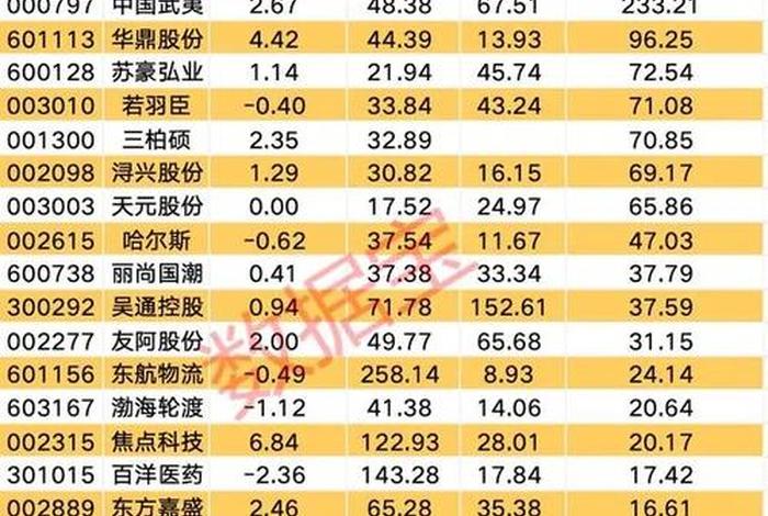 跨境电商概念股活跃(跨境电商概念股活跃股票) 跨境电商概念股活跃(跨境电商概念股活跃股票)