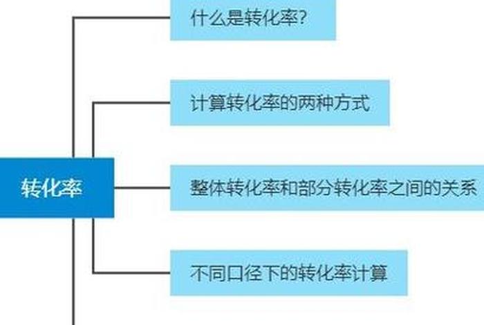 电商转化率图片 - 电商转化率指的是什么