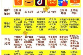 内容电商和兴趣电商，内容电商和兴趣电商的区别